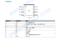 【<b class='flag-5'>100V</b><b class='flag-5'>降压</b>至<b class='flag-5'>5V</b><b class='flag-5'>芯片</b>】<b class='flag-5'>PW2153A</b>，<b class='flag-5'>高效</b><b class='flag-5'>稳定</b>输出