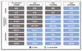 什么是<b class='flag-5'>SaaS</b>？中国<b class='flag-5'>SaaS</b>发展简史