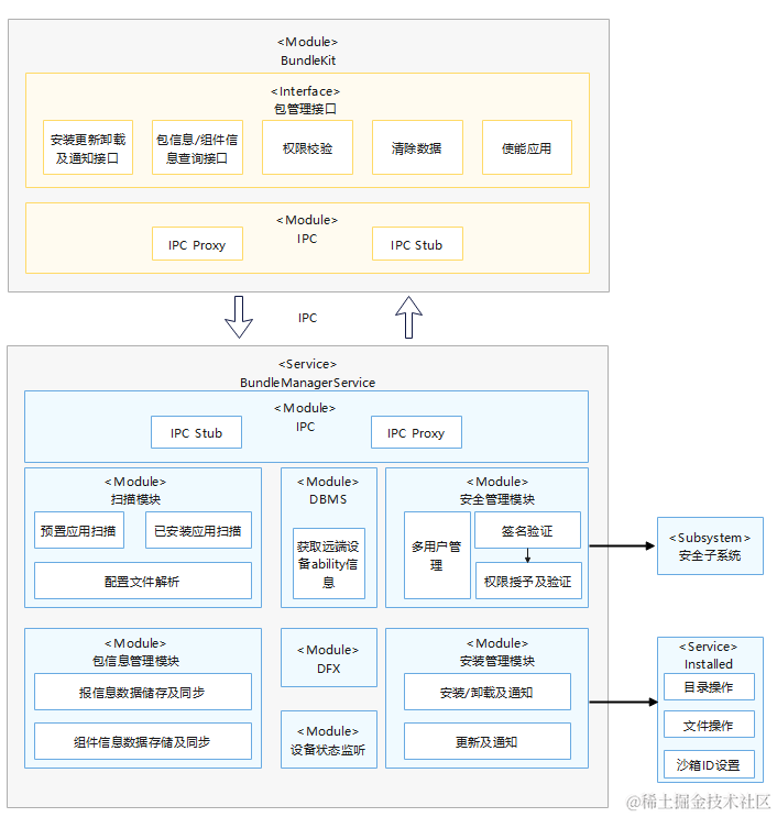 <b class='flag-5'>鸿蒙</b><b class='flag-5'>开发</b>实战：【<b class='flag-5'>包管理</b>子系统】