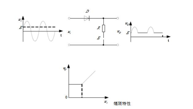 <b class='flag-5'>二极管</b>限幅威廉希尔官方网站
图分析