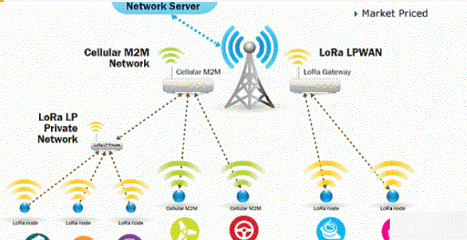 <b class='flag-5'>LoRa</b><b class='flag-5'>调制</b>解调器的优势 <b class='flag-5'>LoRa</b><b class='flag-5'>调制</b>解调器和Wi-Fi的区别