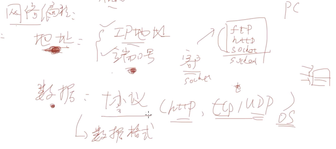 <b class='flag-5'>Linux</b><b class='flag-5'>网络</b><b class='flag-5'>编程</b>