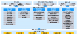 英特尔发布零售门店数字化赋能专项报告