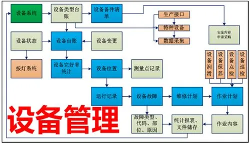 <b class='flag-5'>制造业</b>工厂中的<b class='flag-5'>设备管理</b><b class='flag-5'>系统</b>