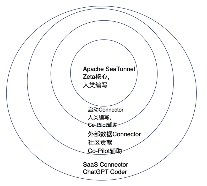 “<b class='flag-5'>程序员</b>将消失”，李彦宏/黄仁勋都赞同，三大方向可“自救”