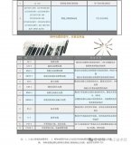 超详细电缆选型全攻略参考表