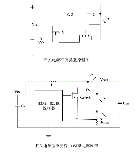 LED恒流驱动电源<b class='flag-5'>特点</b>、驱动、类型