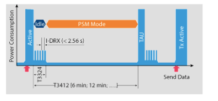 进入PSM和推出PSM