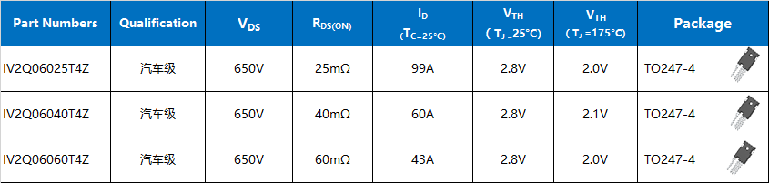 多款<b class='flag-5'>产品</b>通过车规认证，国产<b class='flag-5'>SiC</b> <b class='flag-5'>MOSFET</b>加速上车