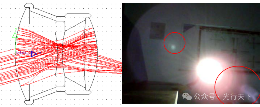 如何利用lighttools实现<b class='flag-5'>杂</b>散光仿真呢？