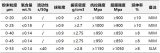 AM CHINA 2024：中航迈特钛合金粉末材料产品实力出圈