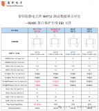 <b class='flag-5'>雷</b><b class='flag-5'>卯</b>大功率SM712H和普通功率SM712两种静电<b class='flag-5'>保护器件</b>对比