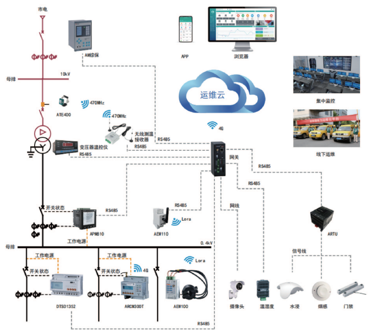 用户变配电站变配电监控及运<b class='flag-5'>维</b><b class='flag-5'>解决方案</b>--AcrelCloud-1000<b class='flag-5'>变电所运</b><b class='flag-5'>维</b><b class='flag-5'>云</b><b class='flag-5'>平台</b>