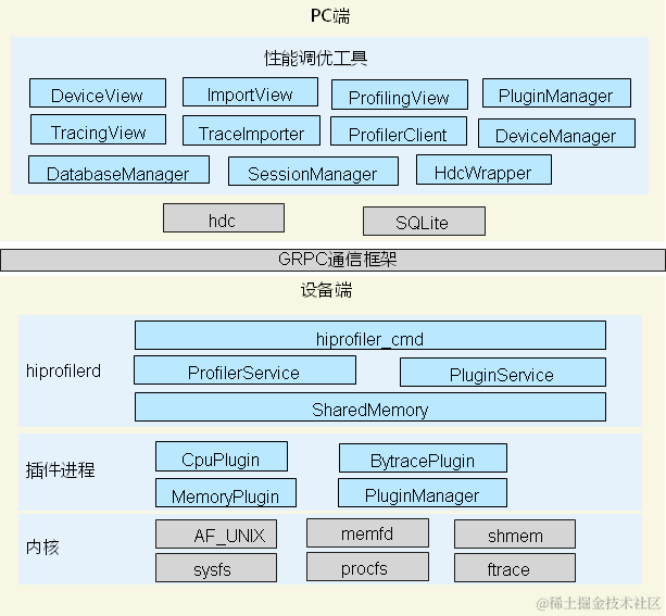 鸿蒙开发实战：【<b class='flag-5'>性能</b><b class='flag-5'>调</b><b class='flag-5'>优</b>组件】