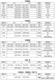 国内5G频谱划分范围