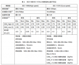 <b class='flag-5'>CAN</b>总线实现高效数据通信的关键技术