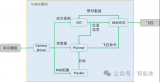 分布式无人机蜂群的<b class='flag-5'>工作</b>原理