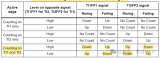 如果<b class='flag-5'>STM32</b><b class='flag-5'>定时器</b>外接了正交编码<b class='flag-5'>器</b>，该剩余通道是否能做<b class='flag-5'>PWM</b><b class='flag-5'>输出</b>呢？