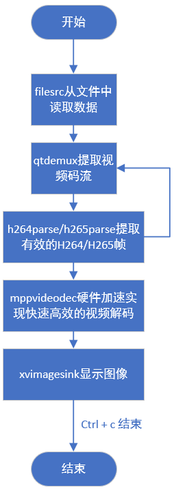 基于RK3588的8<b class='flag-5'>K</b>视频解码显示案例分享！引领<b class='flag-5'>超高清</b>工业视频时代