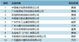 谷东科技入<b class='flag-5'>榜</b>“广州<b class='flag-5'>企业</b>创新影响力TOP100<b class='flag-5'>榜</b>（<b class='flag-5'>2023</b>）”