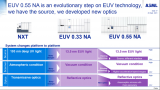 <b class='flag-5'>ASML</b>推出首款2nm低数值孔径<b class='flag-5'>EUV</b>设备<b class='flag-5'>Twinscan</b> <b class='flag-5'>NXE</b>：<b class='flag-5'>3800E</b>