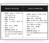 Hitek Systems开发基于PCIe的高性能<b class='flag-5'>加速器</b>以满足行业需求