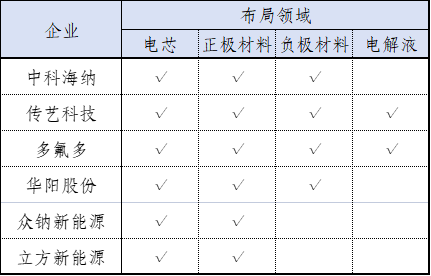 量产进行时，钠离子电池<b class='flag-5'>产业化</b>“曙光”初现