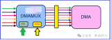 <b class='flag-5'>关于</b>STM32 DMAMUX<b class='flag-5'>模块</b>具体的应用示例代码