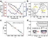 融合3D螺旋热电Bi₂Te₃<b class='flag-5'>薄膜</b>技术的柔性温压传感器