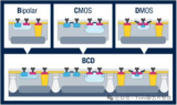 什么是<b class='flag-5'>BCD</b>工艺？<b class='flag-5'>BCD</b>工艺与CMOS工艺对比