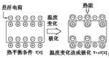 <b class='flag-5'>热</b><b class='flag-5'>释</b>电传感器的原理与应用