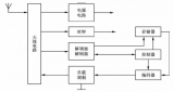 深入解析<b class='flag-5'>电子标签</b>芯片的结构与功能模块