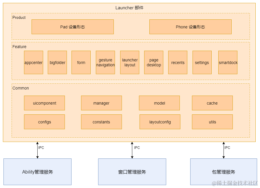 鸿蒙OpenHarmony技术：【应用子<b class='flag-5'>系统</b>/<b class='flag-5'>Launcher</b>】