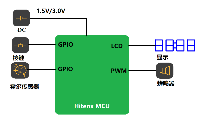 省电LCD型<b class='flag-5'>8</b><b class='flag-5'>位</b><b class='flag-5'>MCU</b> <b class='flag-5'>TM57P</b>8620/25在跳绳器中的应用<b class='flag-5'>方案</b>