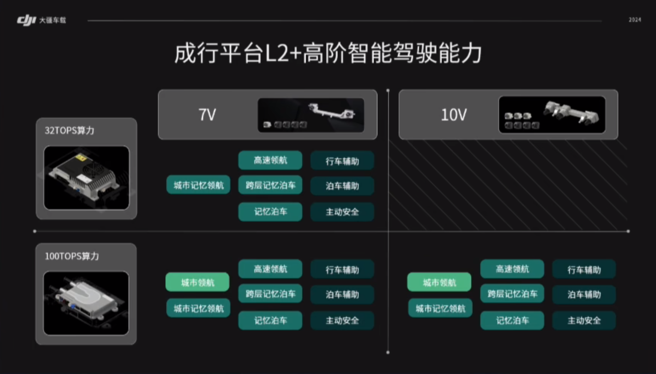 汽车市场进入“胜者为王”时代，但车企的城市辅助驾驶困境如何解决