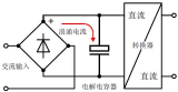 什么是浪涌电流，它对<b class='flag-5'>车载</b><b class='flag-5'>充电机</b>有哪些影响，如何抑制浪涌电流？