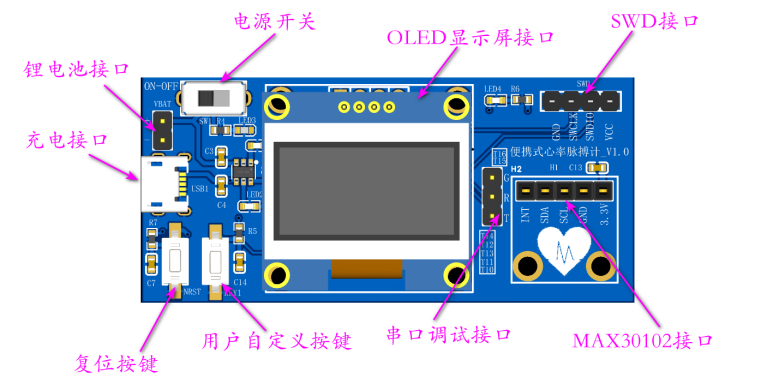 便携<b class='flag-5'>式</b>心率<b class='flag-5'>血</b><b class='flag-5'>氧</b>检测<b class='flag-5'>仪</b>