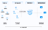 LoRa<b class='flag-5'>网关</b>+LoRa节点的特点和优势