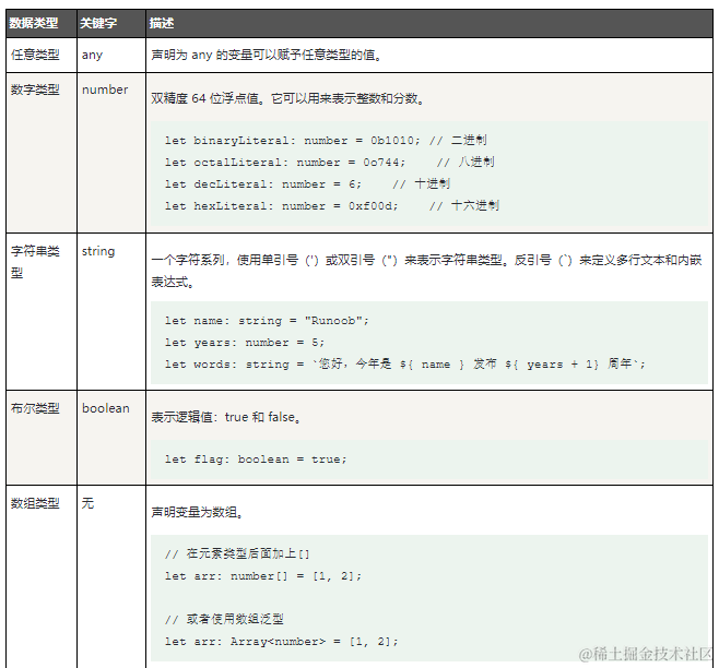 鸿蒙TypeScript开发入门学习第3天：【TS基础<b class='flag-5'>类型</b>】