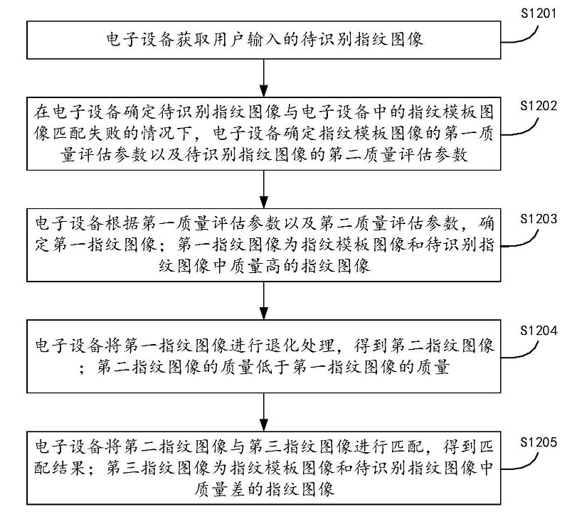 荣耀终端发布指纹匹配<b class='flag-5'>专利</b>，聚焦<b class='flag-5'>电子设备</b>领域