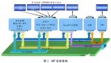 基于太空级Virtex FPGA建立高灵活性的可扩展架构