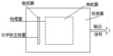 <b class='flag-5'>生物</b>医学领域的<b class='flag-5'>传感器</b>有哪些？