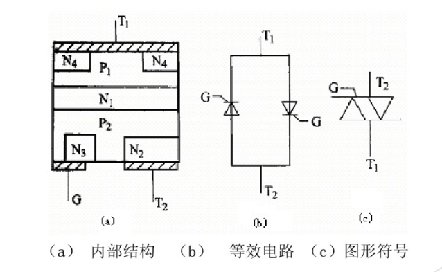 双向<b class='flag-5'>晶闸管</b>（TRIAC）<b class='flag-5'>工作原理</b>图