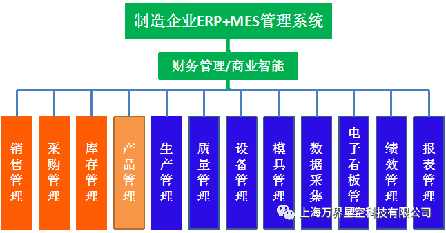 一文读懂<b class='flag-5'>MES</b>和<b class='flag-5'>ERP</b>的区别