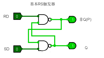 RS<b class='flag-5'>锁</b>存器和TTL门威廉希尔官方网站
有什么不同