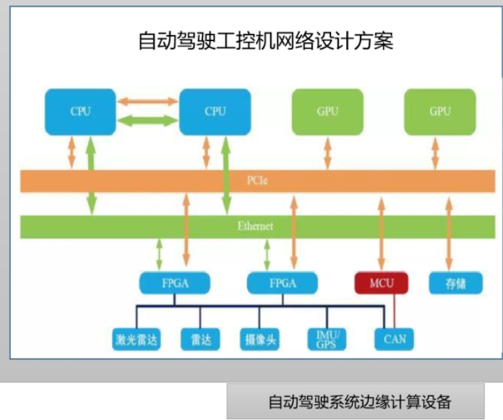 边缘计算与自动驾驶系统如何结合