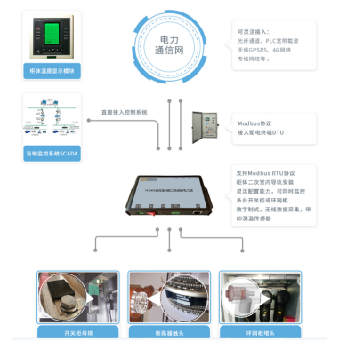 <b class='flag-5'>RFID</b><b class='flag-5'>技术</b>让电缆温度监测变得简单易行