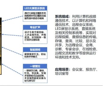 洲明科技“<b class='flag-5'>医疗</b><b class='flag-5'>智能化</b>”解决方案赋能各式应用场景