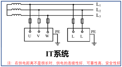 <b class='flag-5'>AIM</b>-T<b class='flag-5'>系列</b>工业IT<b class='flag-5'>绝缘</b><b class='flag-5'>监测</b><b class='flag-5'>故障</b><b class='flag-5'>定位</b>解决方案