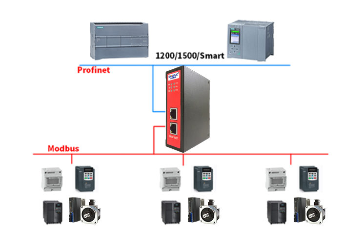 解决<b class='flag-5'>Modbus</b><b class='flag-5'>转</b><b class='flag-5'>Profinet</b><b class='flag-5'>网关</b>无法识别或<b class='flag-5'>连接</b>的问题